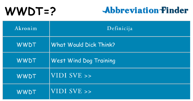 Što znači wwdt?