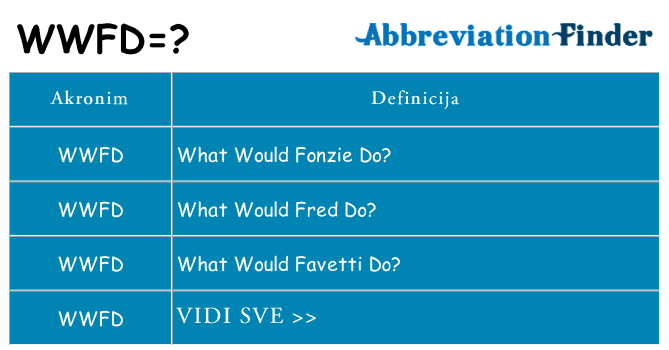 Što znači wwfd?