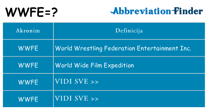 Što znači wwfe?