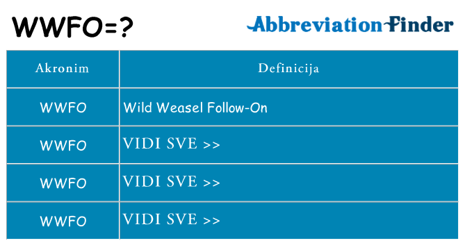 Što znači wwfo?