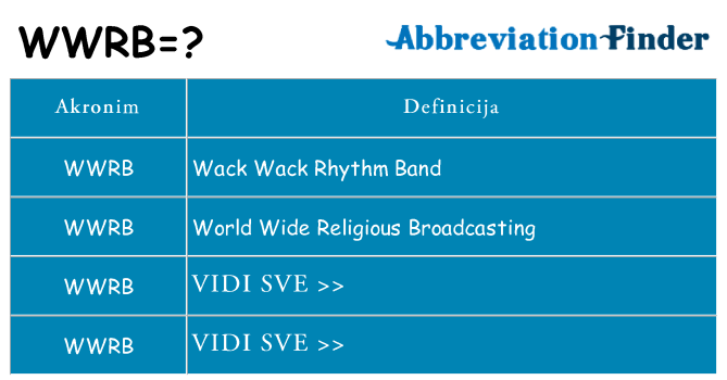 Što znači wwrb?