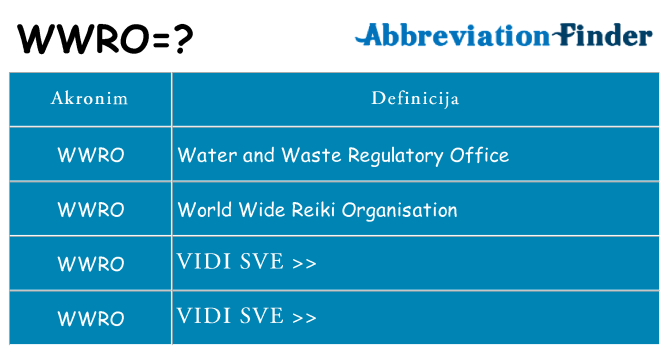 Što znači wwro?