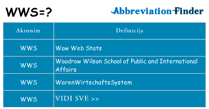 Što znači wws?