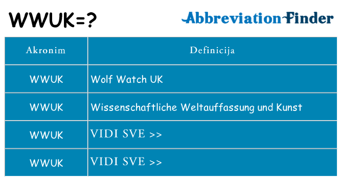 Što znači wwuk?