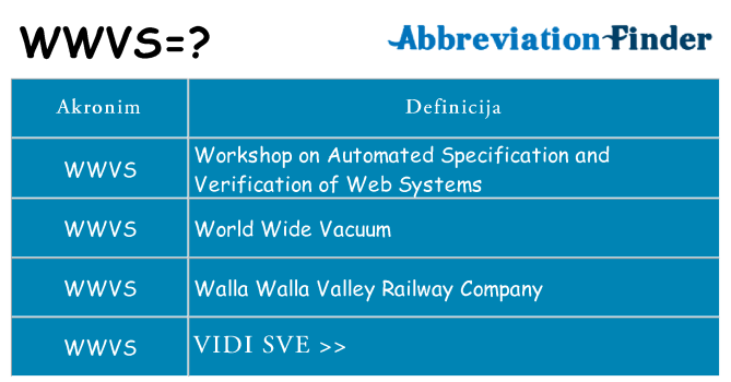 Što znači wwvs?