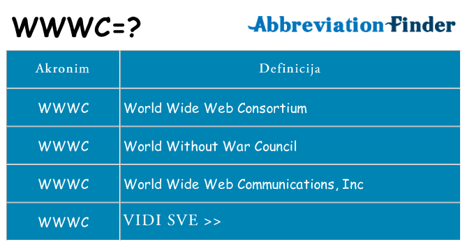 Što znači wwwc?
