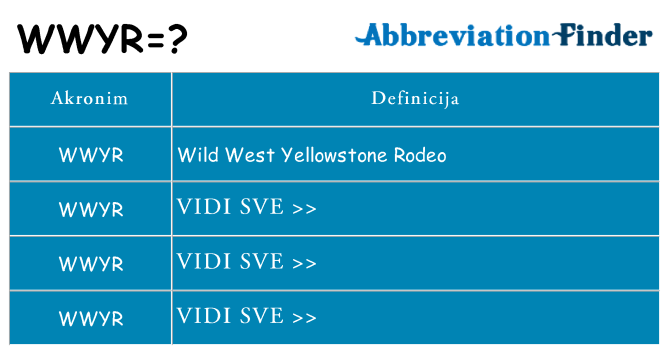 Što znači wwyr?