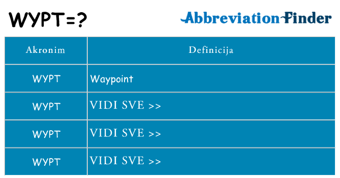 Što znači wypt?