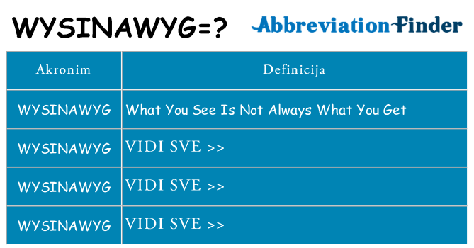 Što znači wysinawyg?