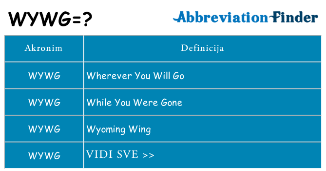 Što znači wywg?