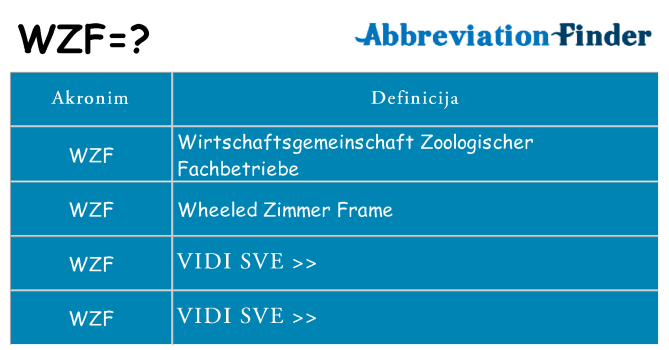 Što znači wzf?