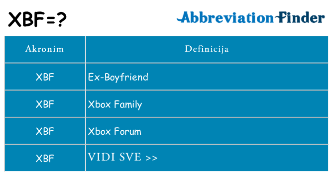 Što znači xbf?