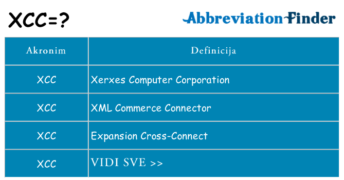 Što znači xcc?