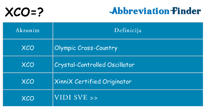 Što znači xco?