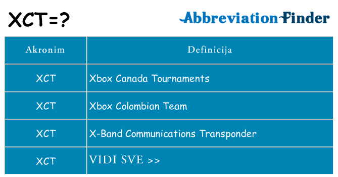 Što znači xct?