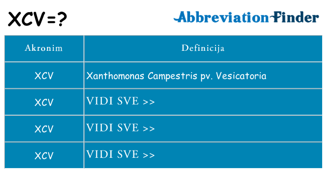 Što znači xcv?