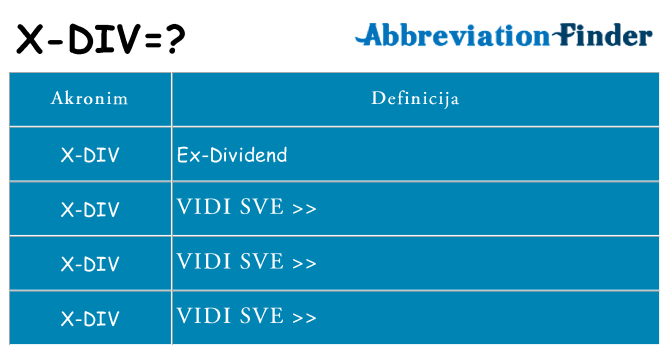 Što znači x-div?