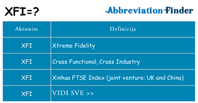 Što znači xfi?