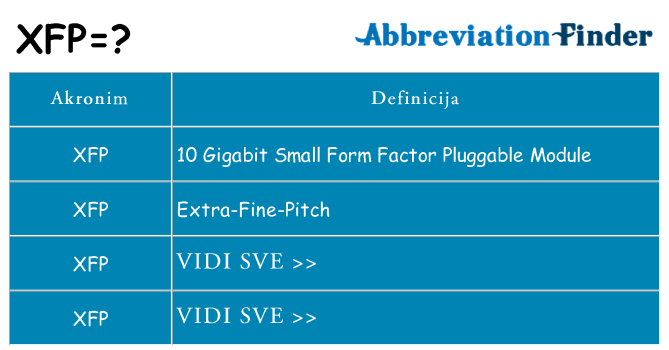 Što znači xfp?