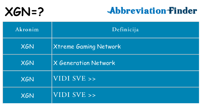 Što znači xgn?