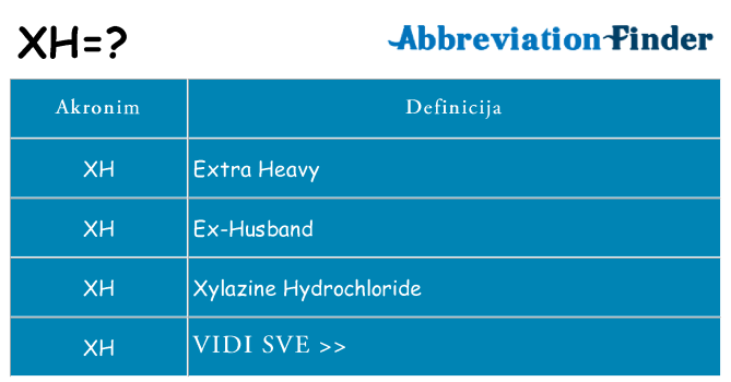 Što znači xh?