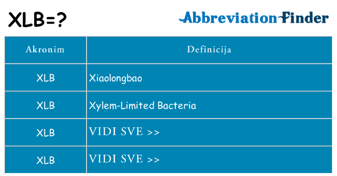 Što znači xlb?