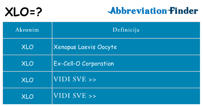 Što znači xlo?