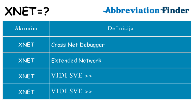 Što znači xnet?