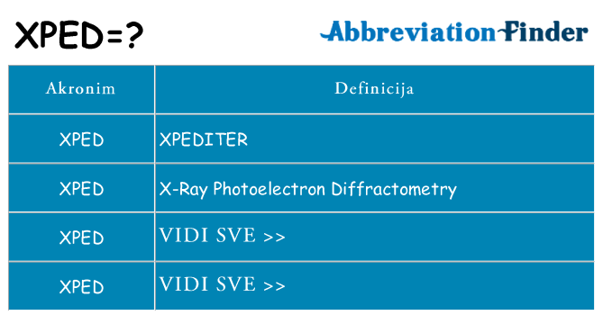 Što znači xped?