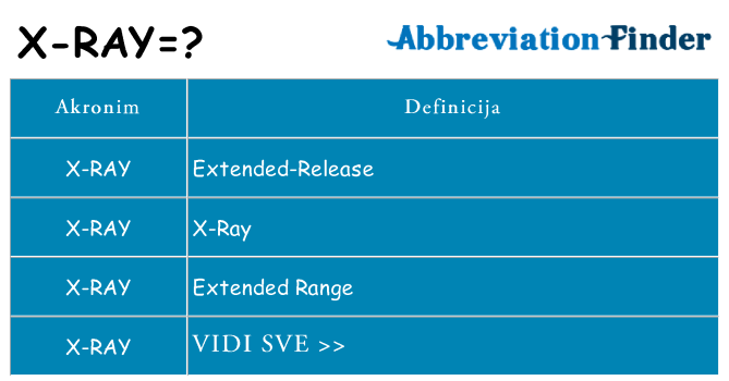Što znači x-ray?