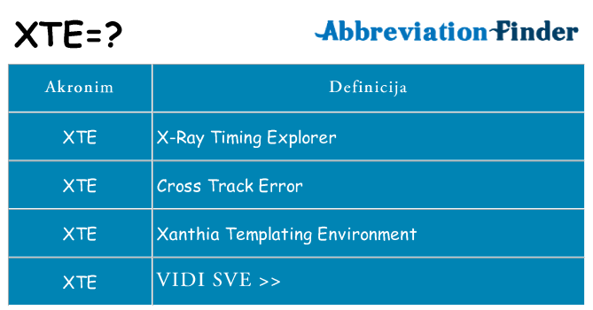 Što znači xte?