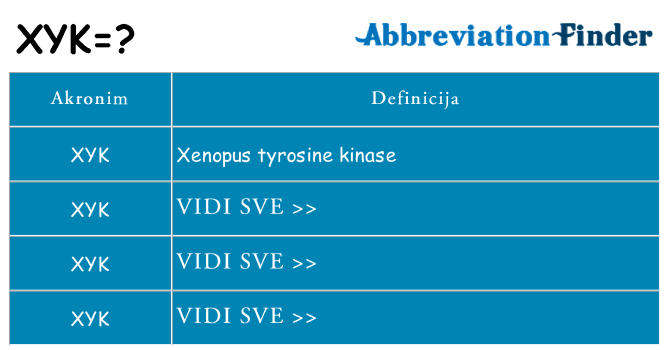 Što znači xyk?