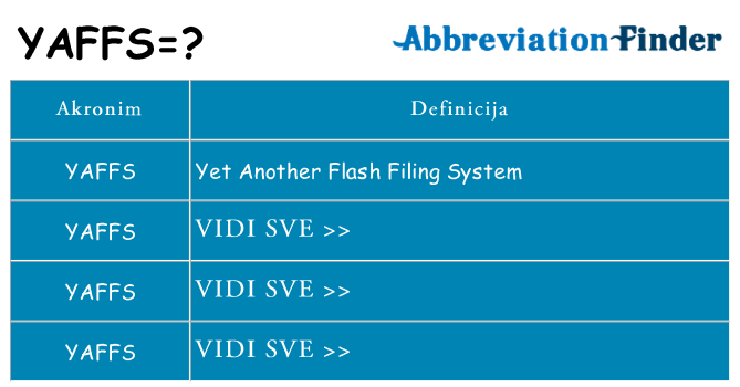 Što znači yaffs?