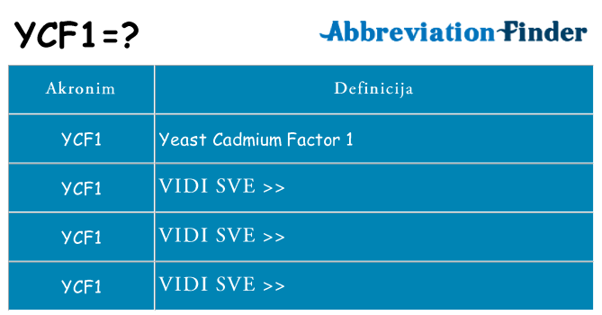 Što znači ycf1?
