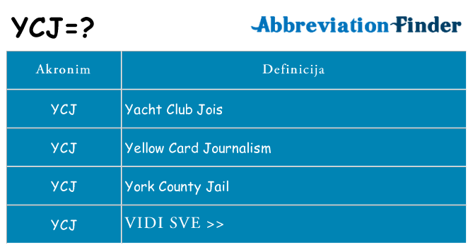 Što znači ycj?