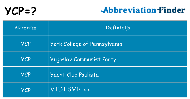 Što znači ycp?