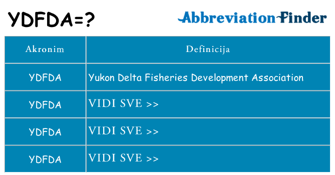Što znači ydfda?