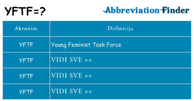 Što znači yftf?