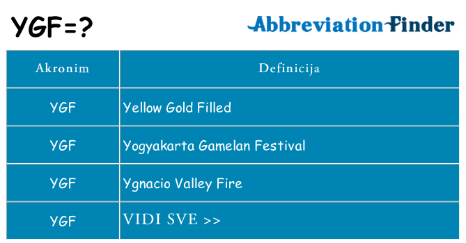 Što znači ygf?