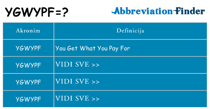 Što znači ygwypf?