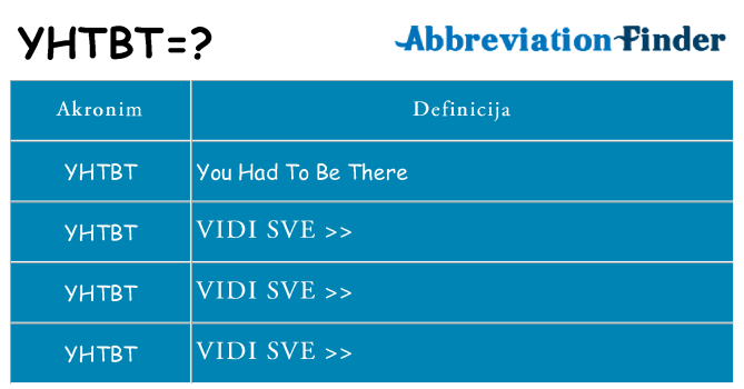 Što znači yhtbt?