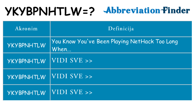 Što znači ykybpnhtlw?