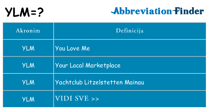 Što znači ylm?
