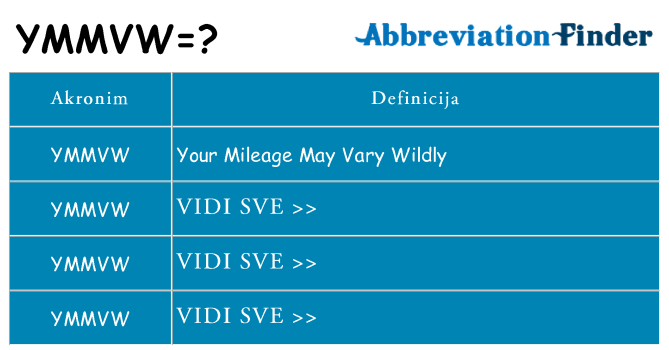 Što znači ymmvw?
