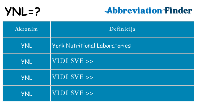 Što znači ynl?