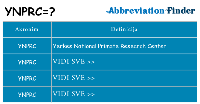 Što znači ynprc?