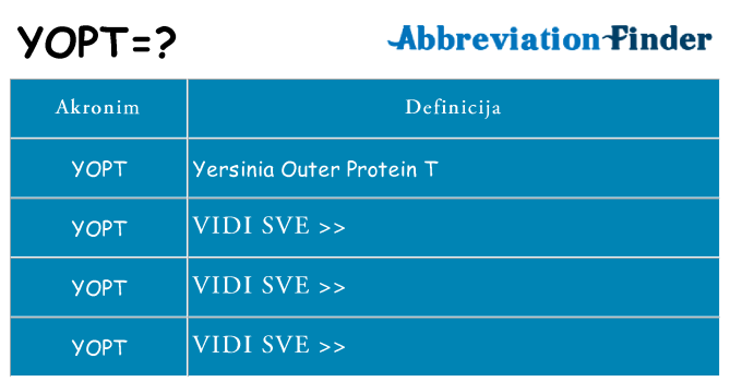 Što znači yopt?