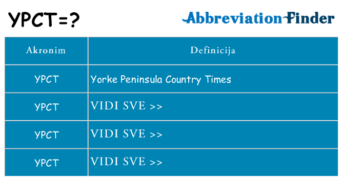 Što znači ypct?