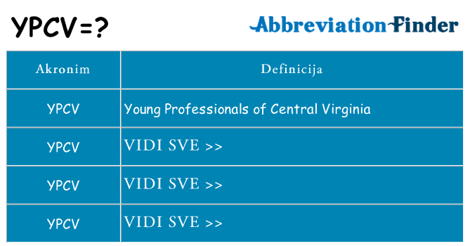 Što znači ypcv?