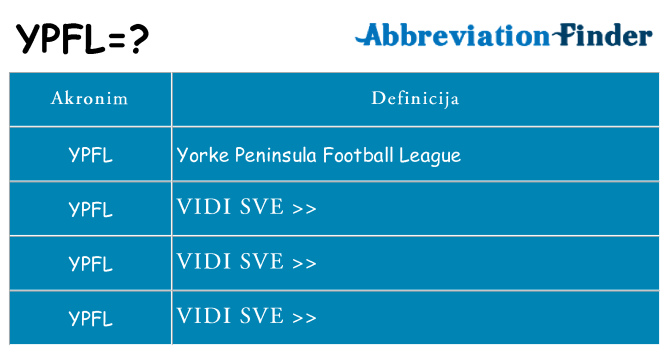 Što znači ypfl?